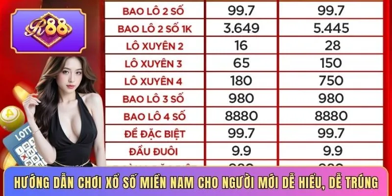 Hướng dẫn chơi xổ số miền nam cho người mới dễ hiểu, dễ trúng